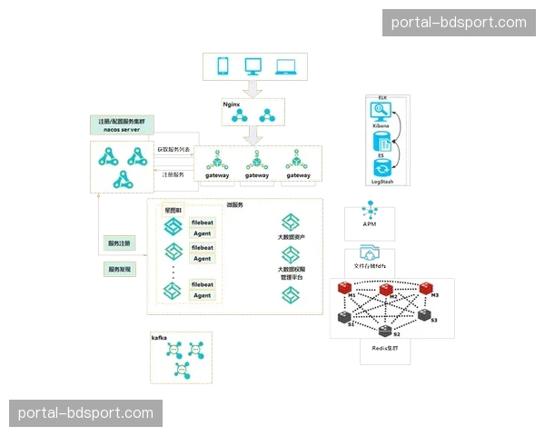 微服务架构在直播系统中深化应用 实现功能模块的快速迭代与伸缩