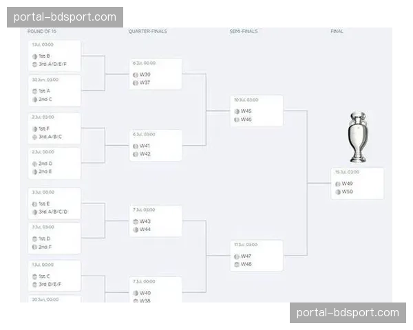 欧联杯战报:皇家贝蒂斯加时赛2-1淘汰葡萄牙体育,晋级八强 欧联杯战报:皇家贝蒂斯加时赛2-1淘汰葡萄牙体育,晋级八强